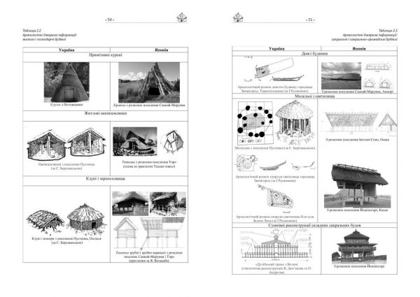 «The genesis of the Ukrainian wooden church: world context and uniqueness»